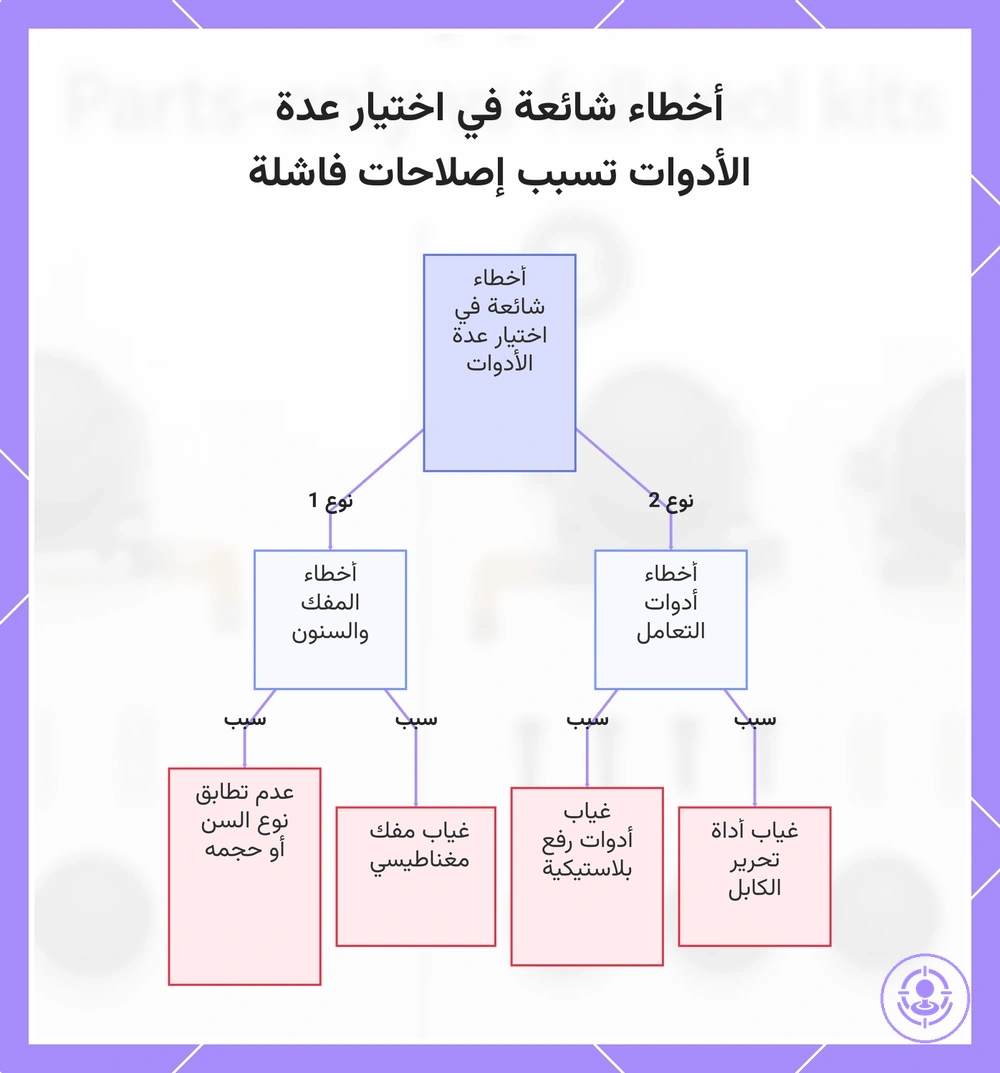 أخطاء شائعة في اختيار عدة الأدوات تسبب إصلاحات فاشلة