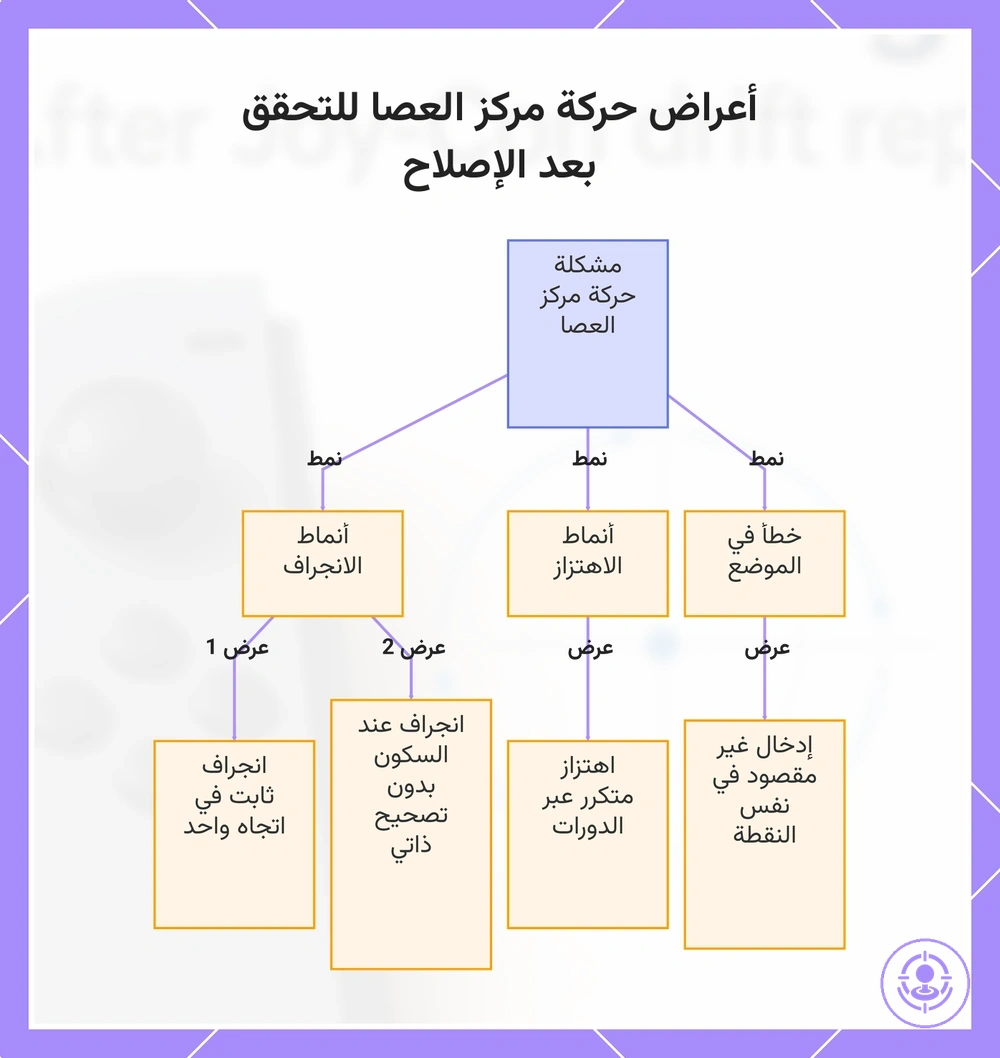 أعراض حركة مركز العصا للتحقق بعد الإصلاح