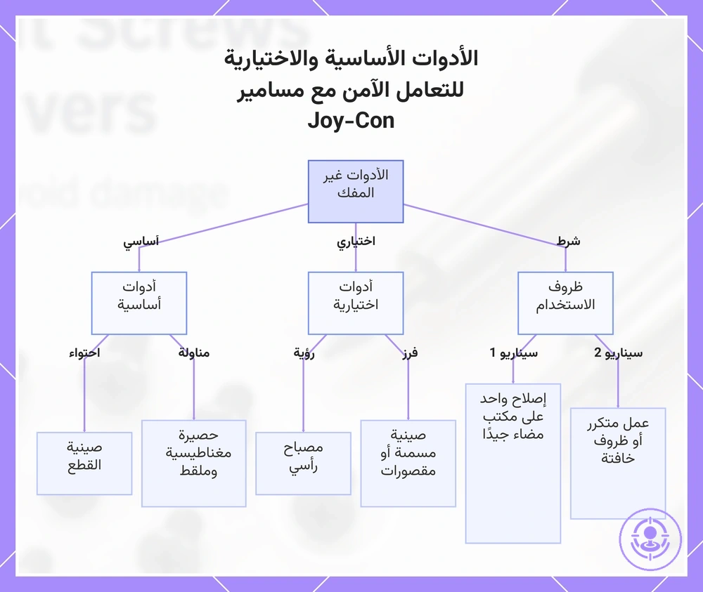 الأدوات الأساسية والاختيارية للتعامل الآمن مع مسامير Joy-Con