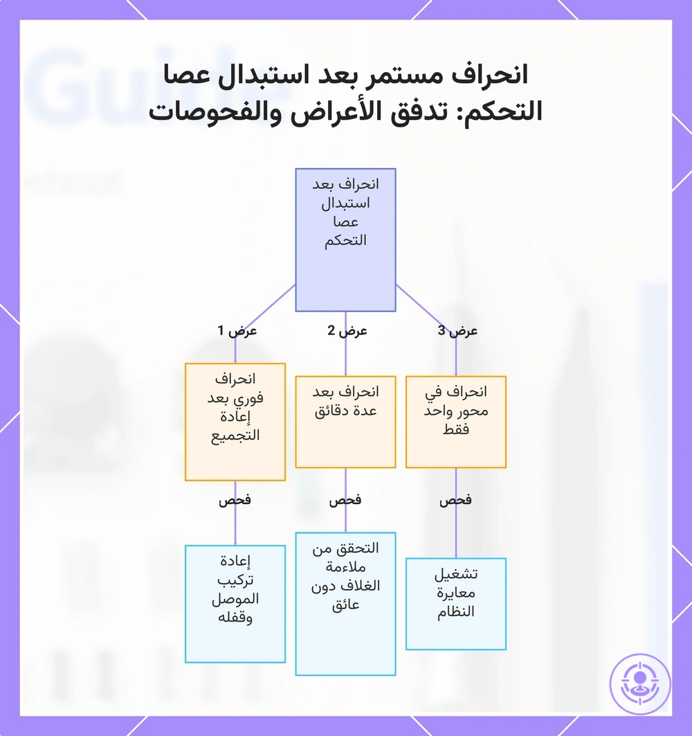 انحراف مستمر بعد استبدال عصا التحكم: تدفق الأعراض والفحوصات