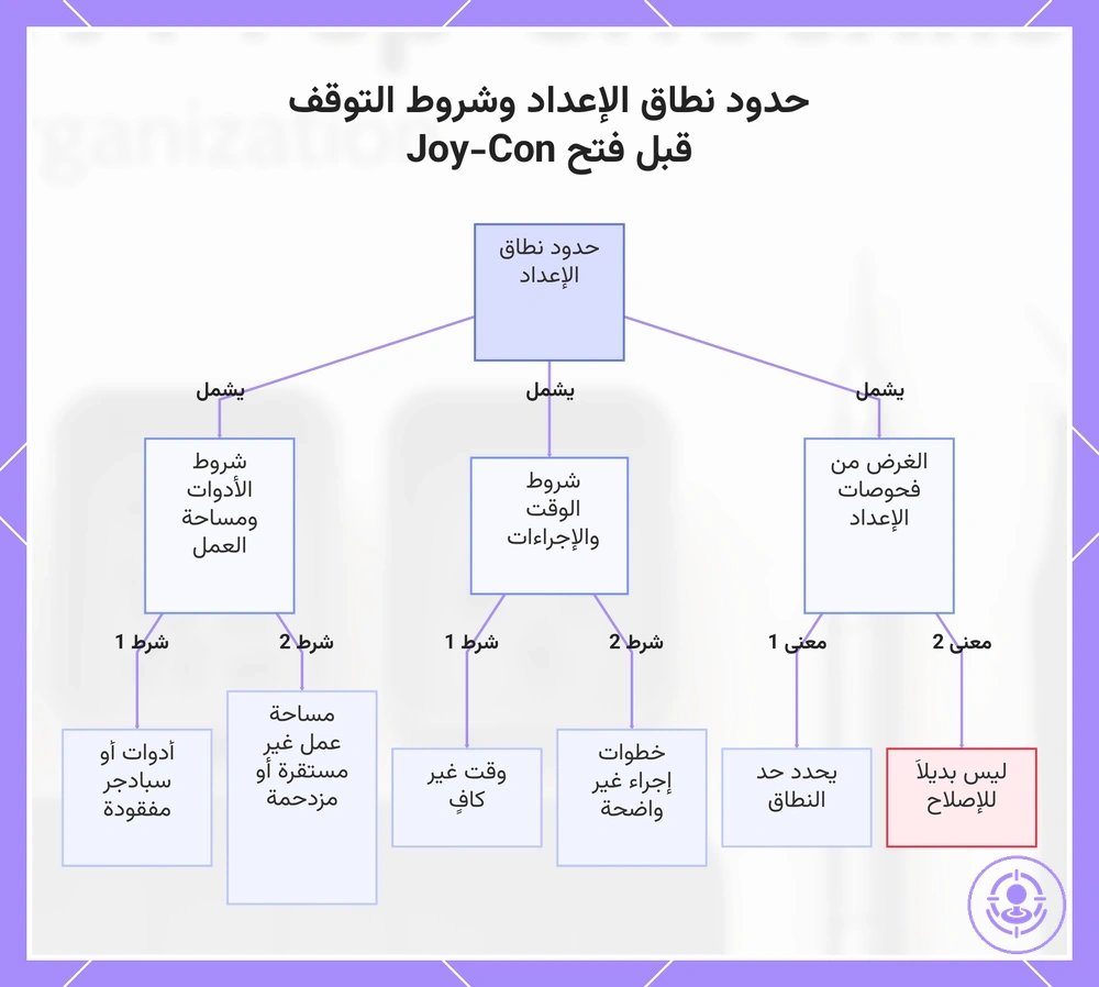 حدود نطاق الإعداد وشروط التوقف قبل فتح Joy-Con