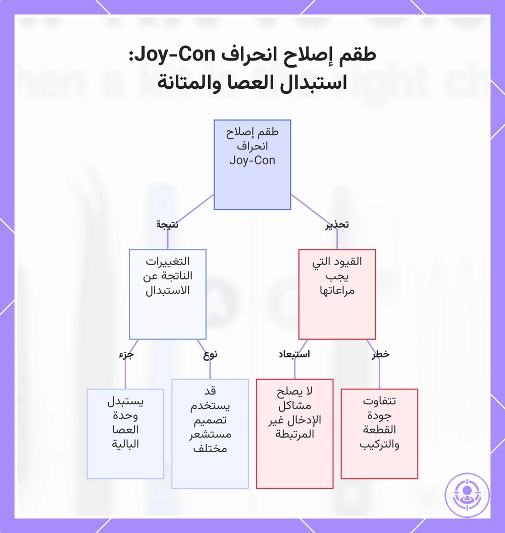 طقم إصلاح انحراف Joy-Con: استبدال العصا والمتانة