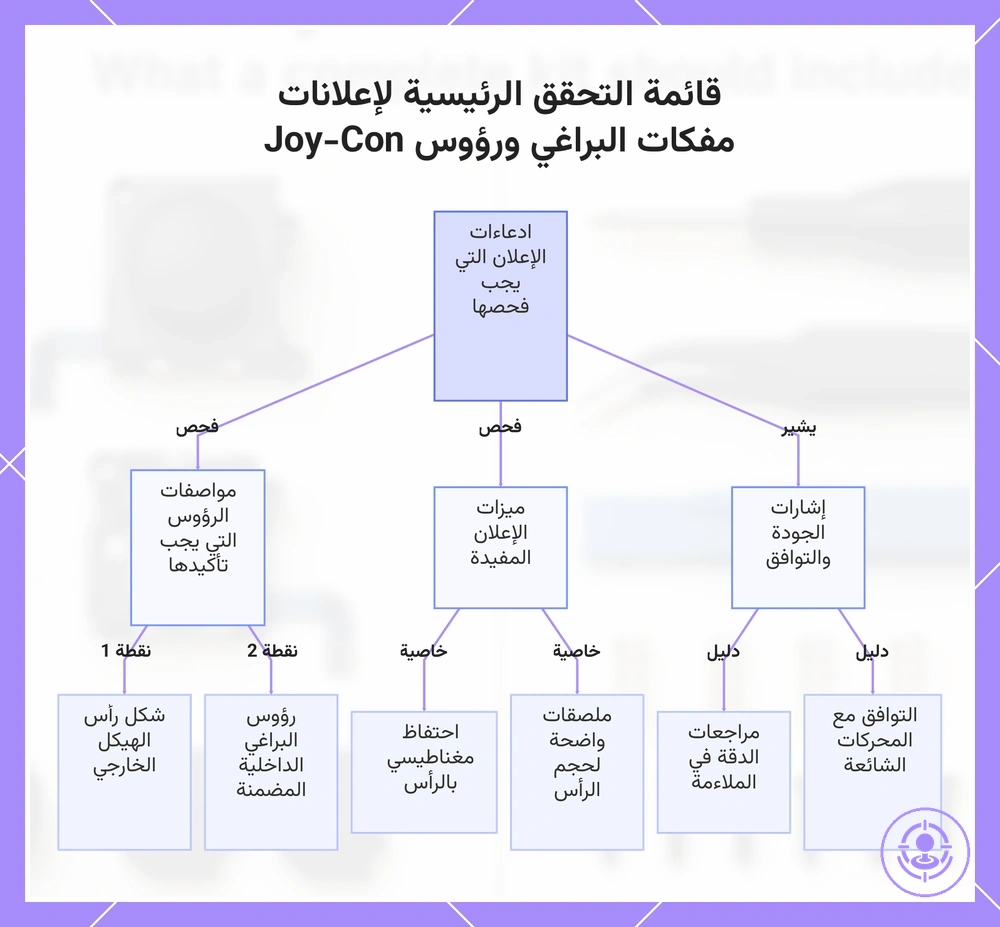 قائمة التحقق الرئيسية لإعلانات مفكات البراغي ورؤوس Joy-Con
