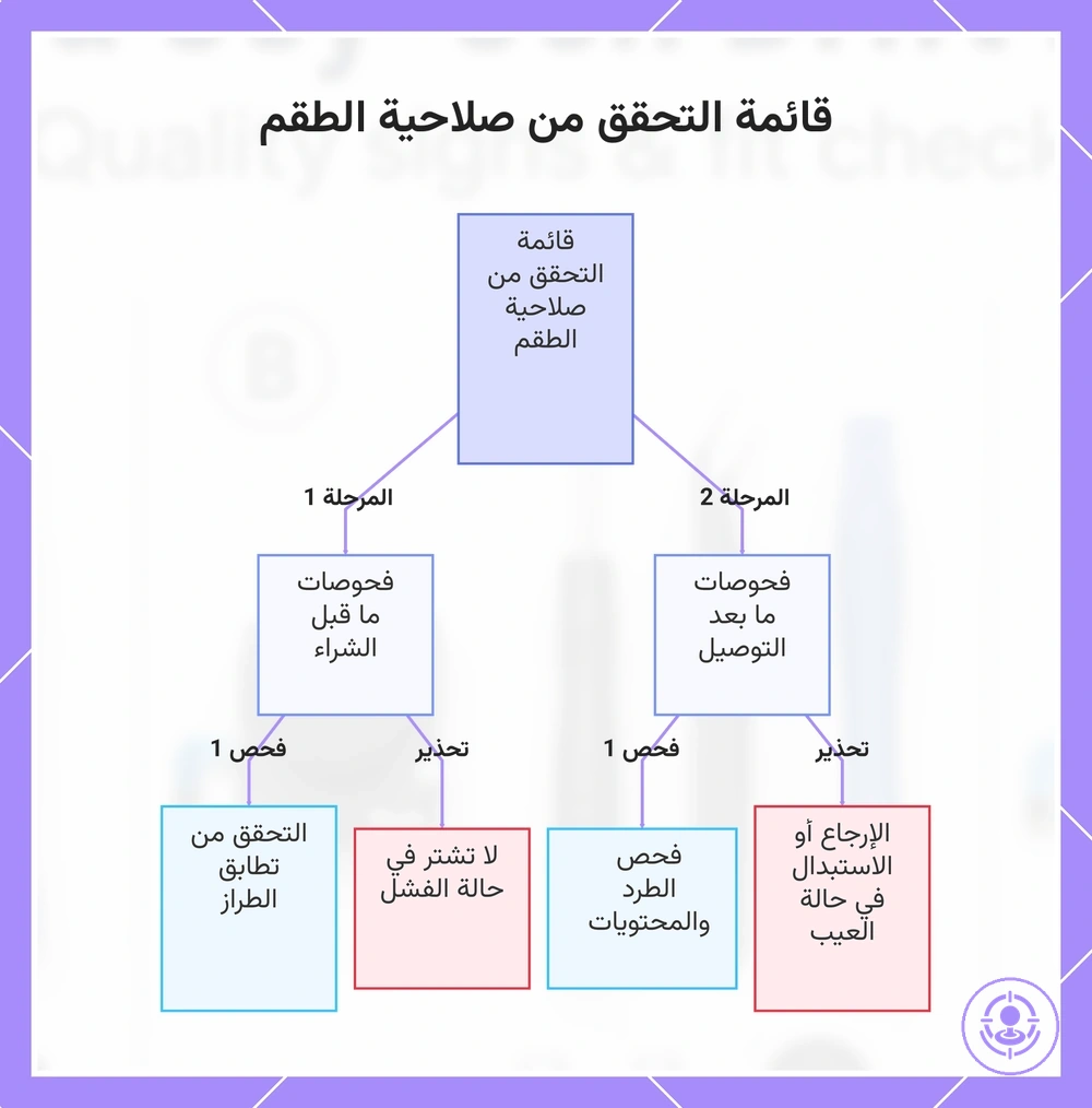 قائمة التحقق من صلاحية الطقم