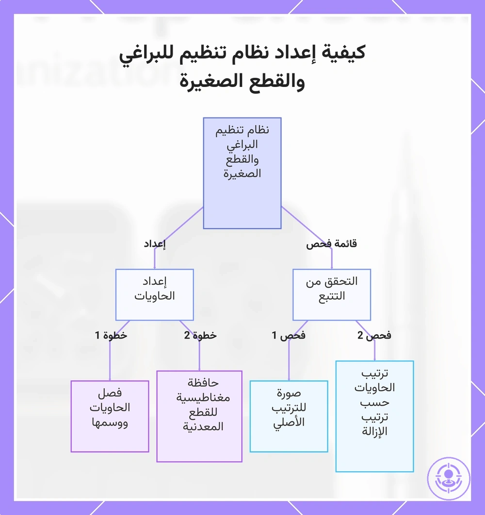 كيفية إعداد نظام تنظيم للبراغي والقطع الصغيرة