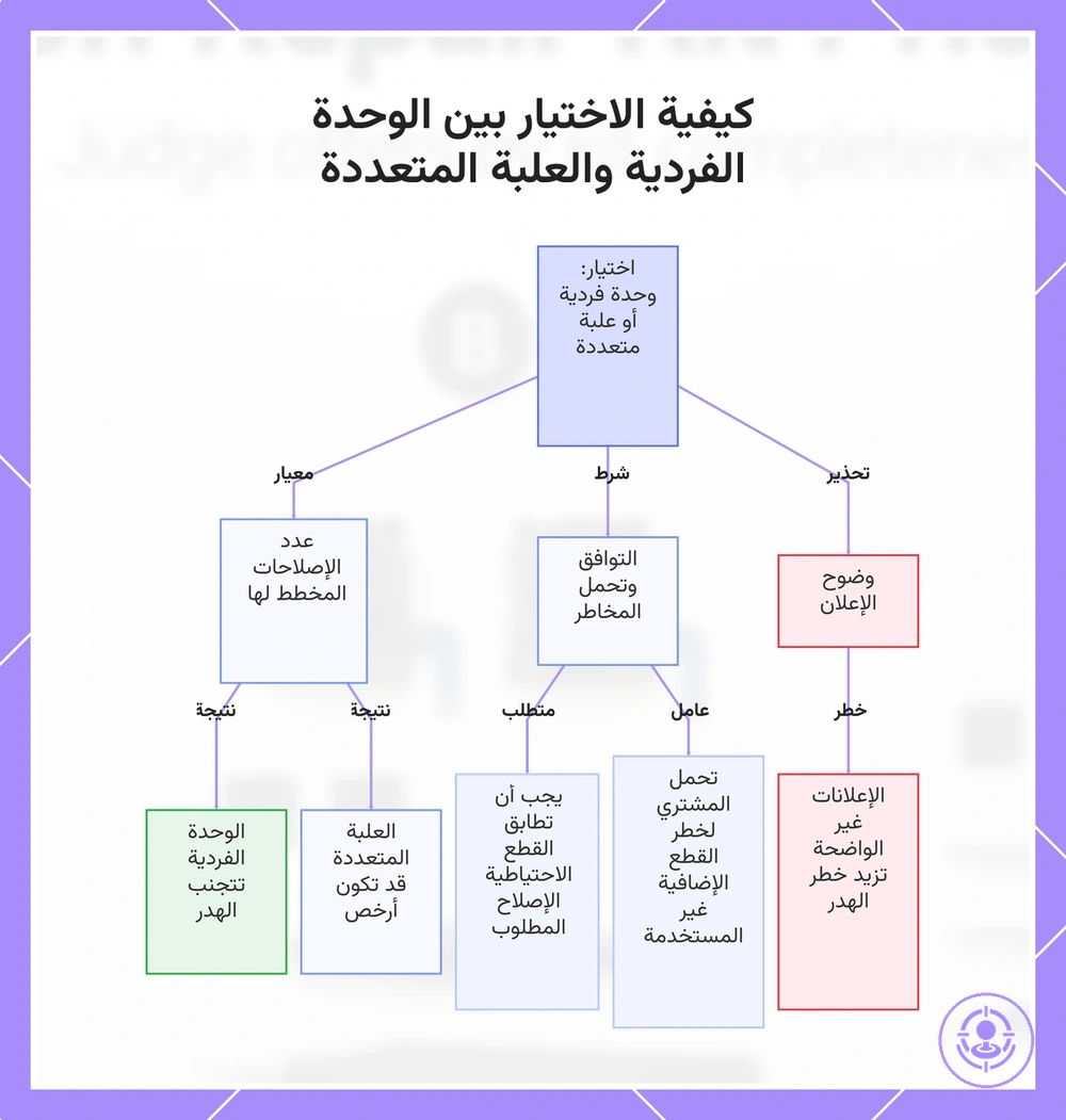 كيفية الاختيار بين الوحدة الفردية والعلبة المتعددة