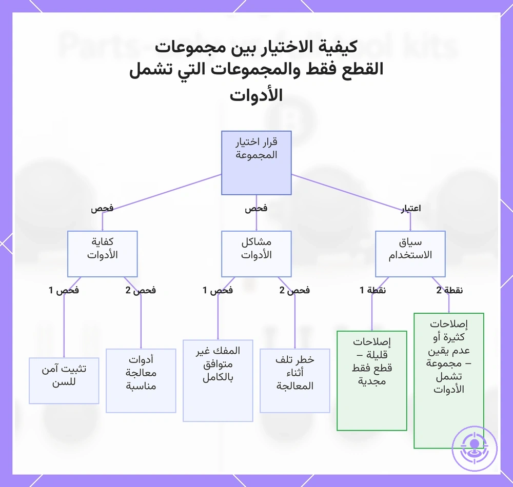 كيفية الاختيار بين مجموعات القطع فقط والمجموعات التي تشمل الأدوات