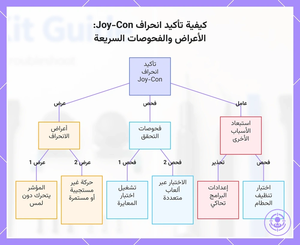 كيفية تأكيد انحراف Joy-Con: الأعراض والفحوصات السريعة