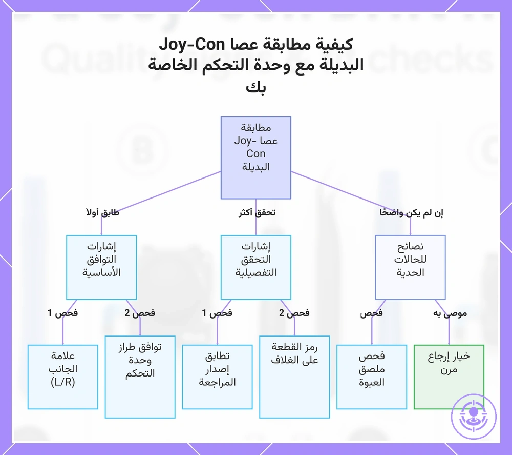 كيفية مطابقة عصا Joy-Con البديلة مع وحدة التحكم الخاصة بك