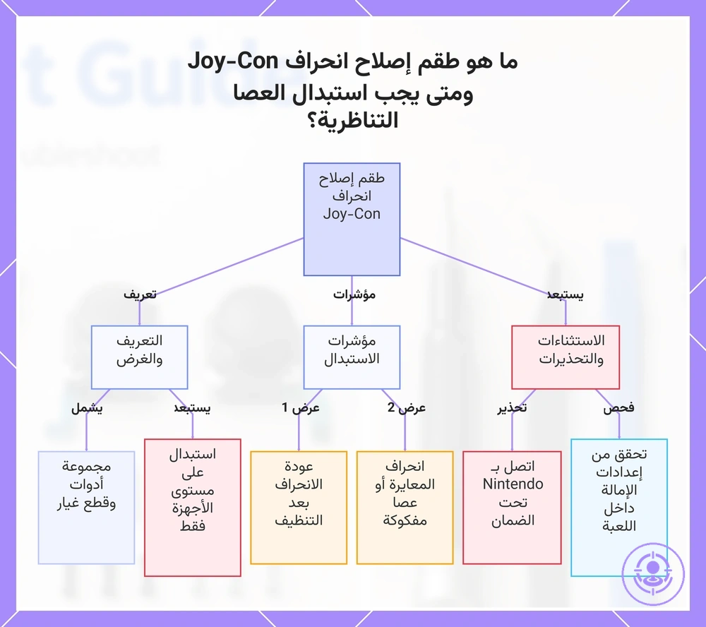ما هو طقم إصلاح انحراف Joy-Con ومتى يجب استبدال العصا التناظرية؟