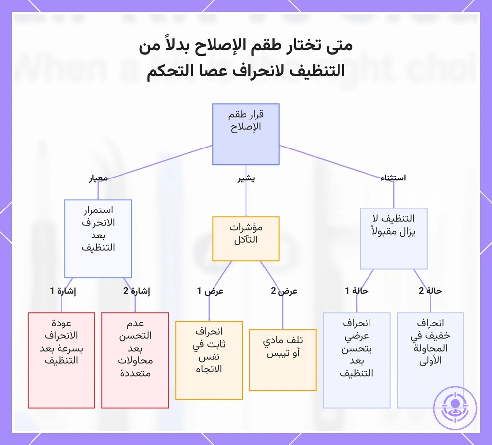 متى تختار طقم الإصلاح بدلاً من التنظيف لانحراف عصا التحكم