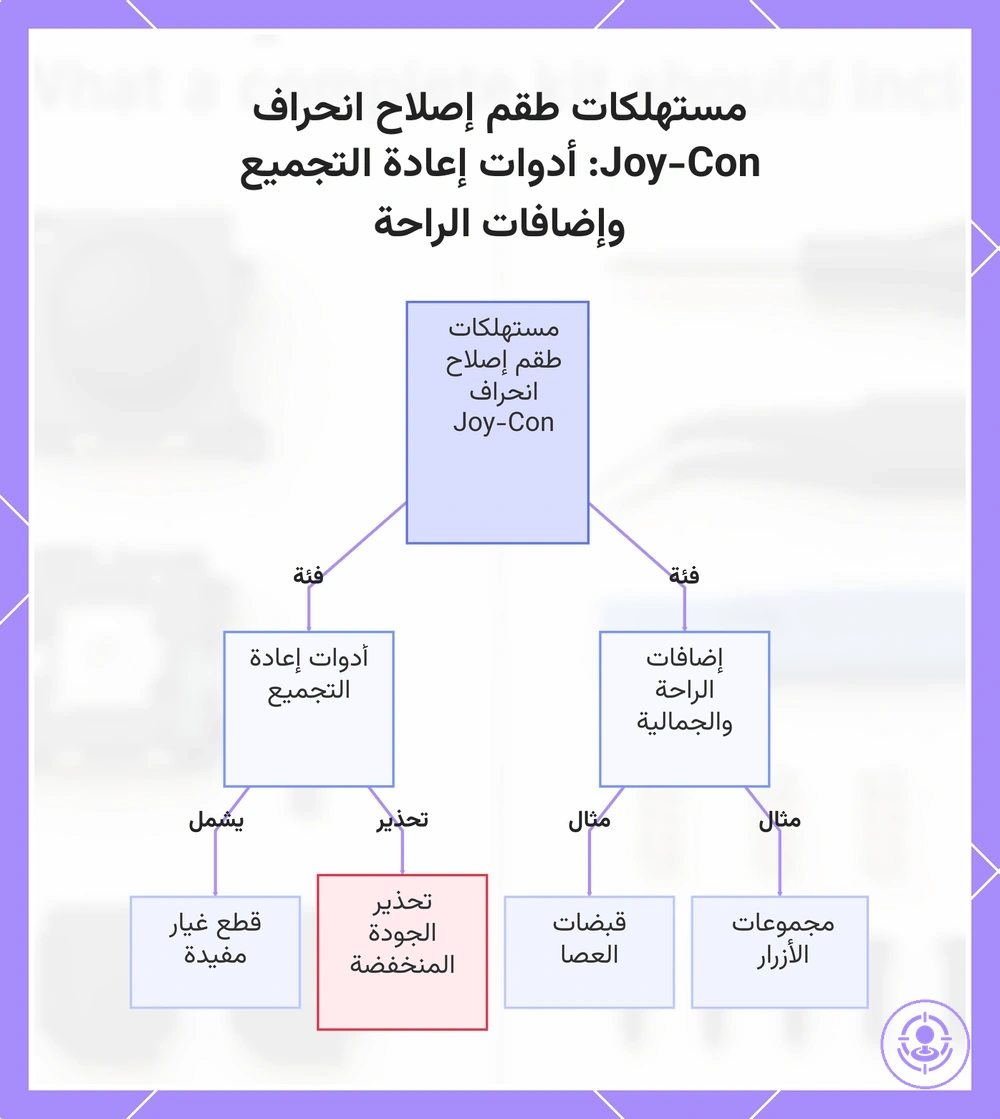 مستهلكات طقم إصلاح انحراف Joy-Con: أدوات إعادة التجميع وإضافات الراحة