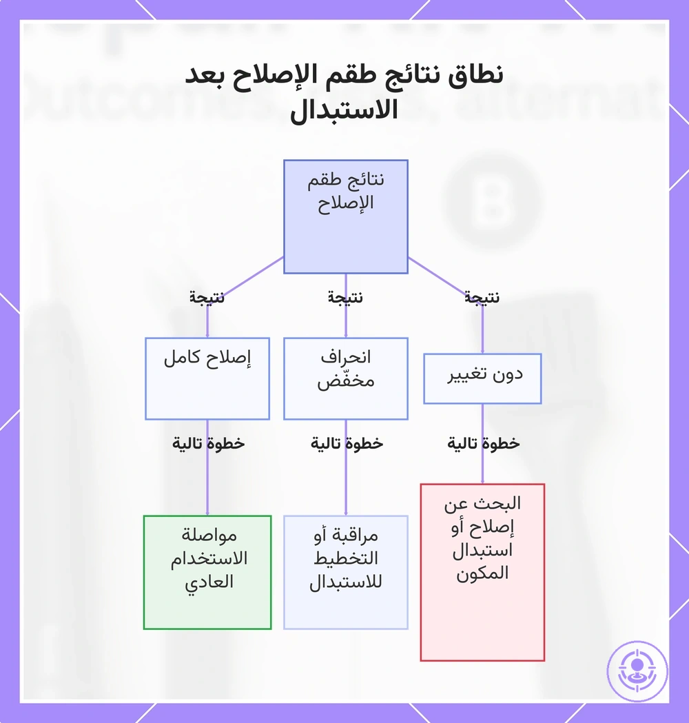نطاق نتائج طقم الإصلاح بعد الاستبدال