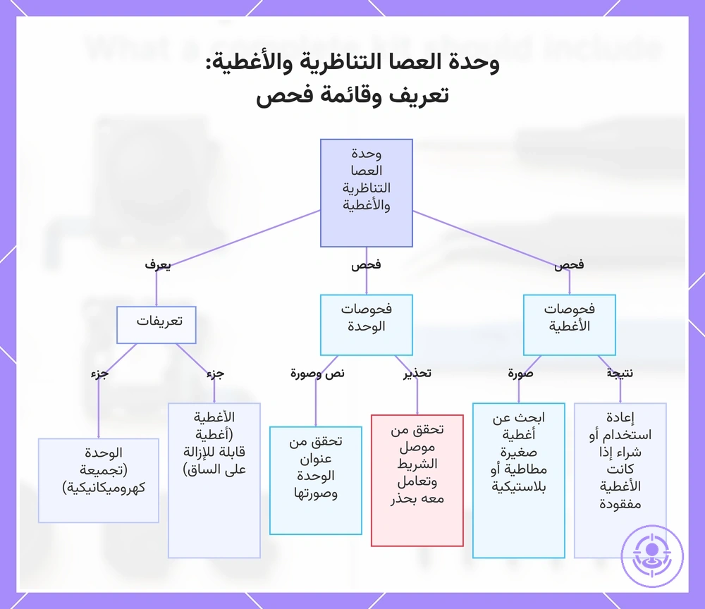 وحدة العصا التناظرية والأغطية: تعريف وقائمة فحص