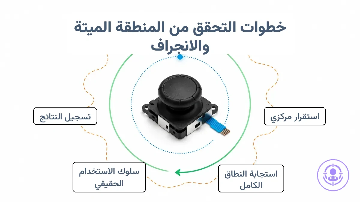 رسم تخطيطي يوضح اختبارات التحقق من المنطقة الميتة والانحراف بعد تركيب طقم الإصلاح.