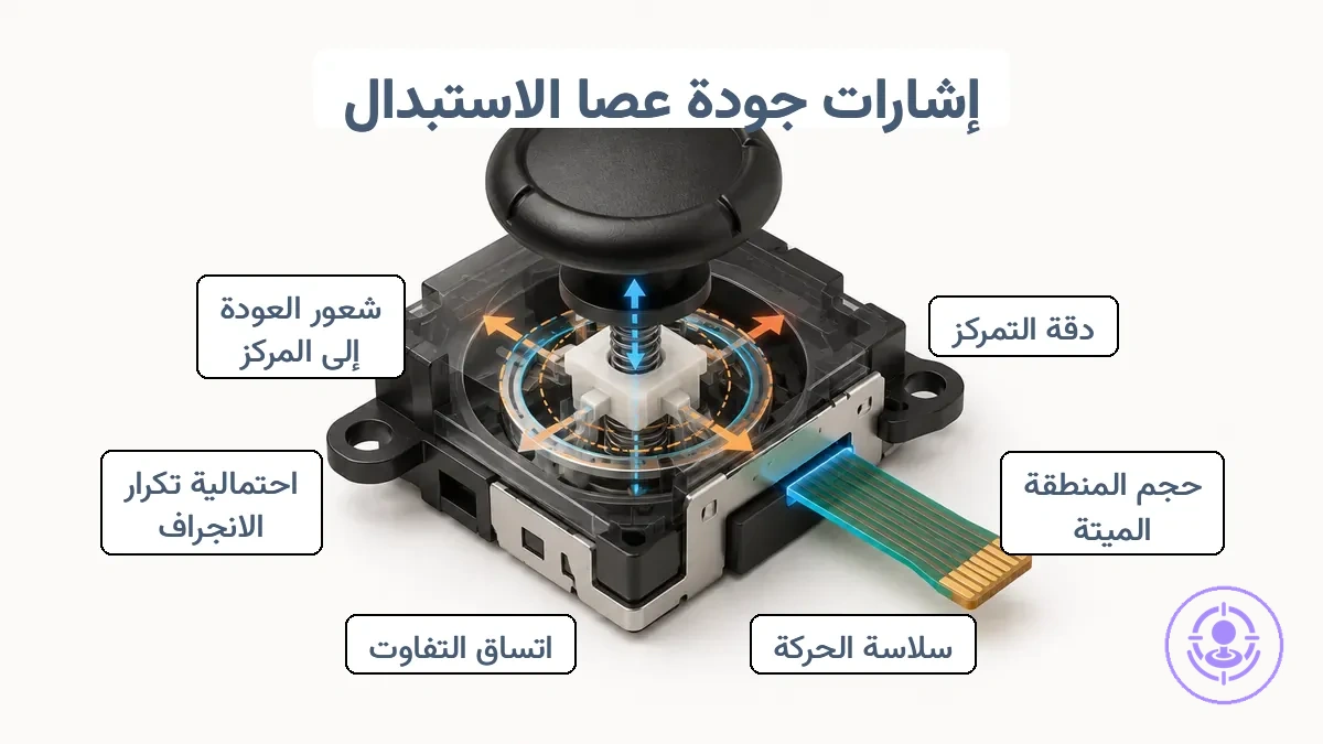 وحدة عصا Joy-Con بديلة موسومة تظهر دلائل التمركز والحركة