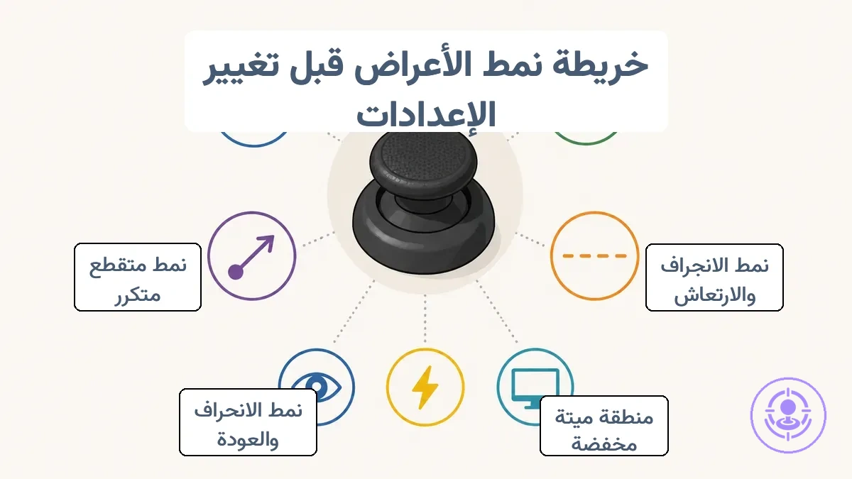 قائمة التحقق لتصنيف نمط الأعراض لانحراف عصا Joy-Con والمنطقة الميتة والمشكلات غير المركزية