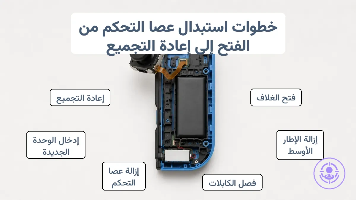 مراحل خطوة بخطوة لاستبدال وحدة عصا Joy-Con من فتح الغلاف إلى إعادة التجميع.