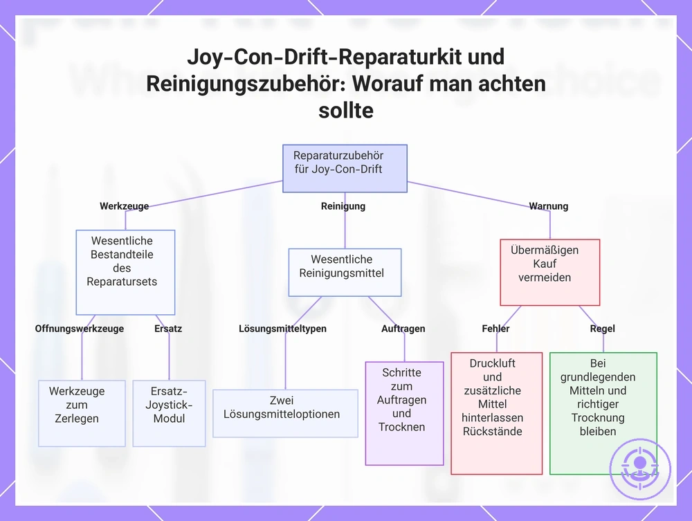 Joy-Con-Drift-Reparaturkit und Reinigungszubehör: Worauf man achten sollte