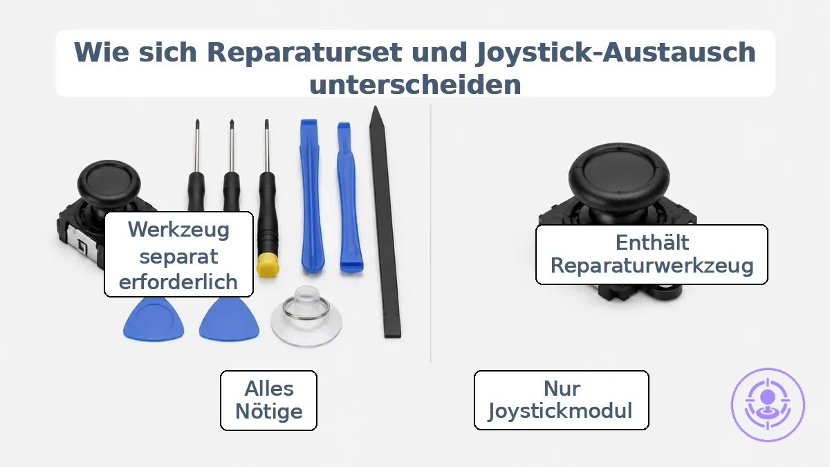 Annotierte Darstellung des Joy-Con-Drift-Reparatursets im Vergleich zum Joystick-Austausch: Wie die Begriffe zusammenhängen