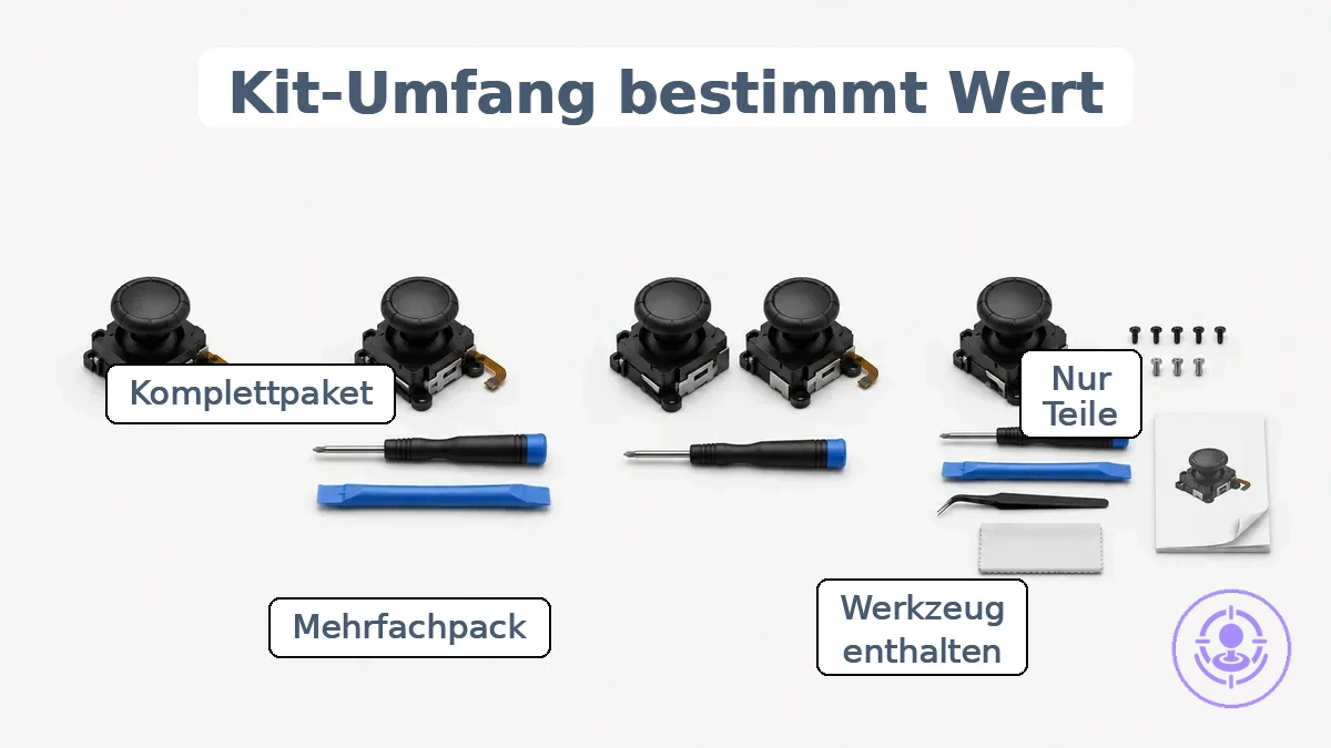 Vergleichsgrafik, die die Umfangs-Kategorien von Joy-Con-Reparatursets und deren typischen Inhalt zeigt.