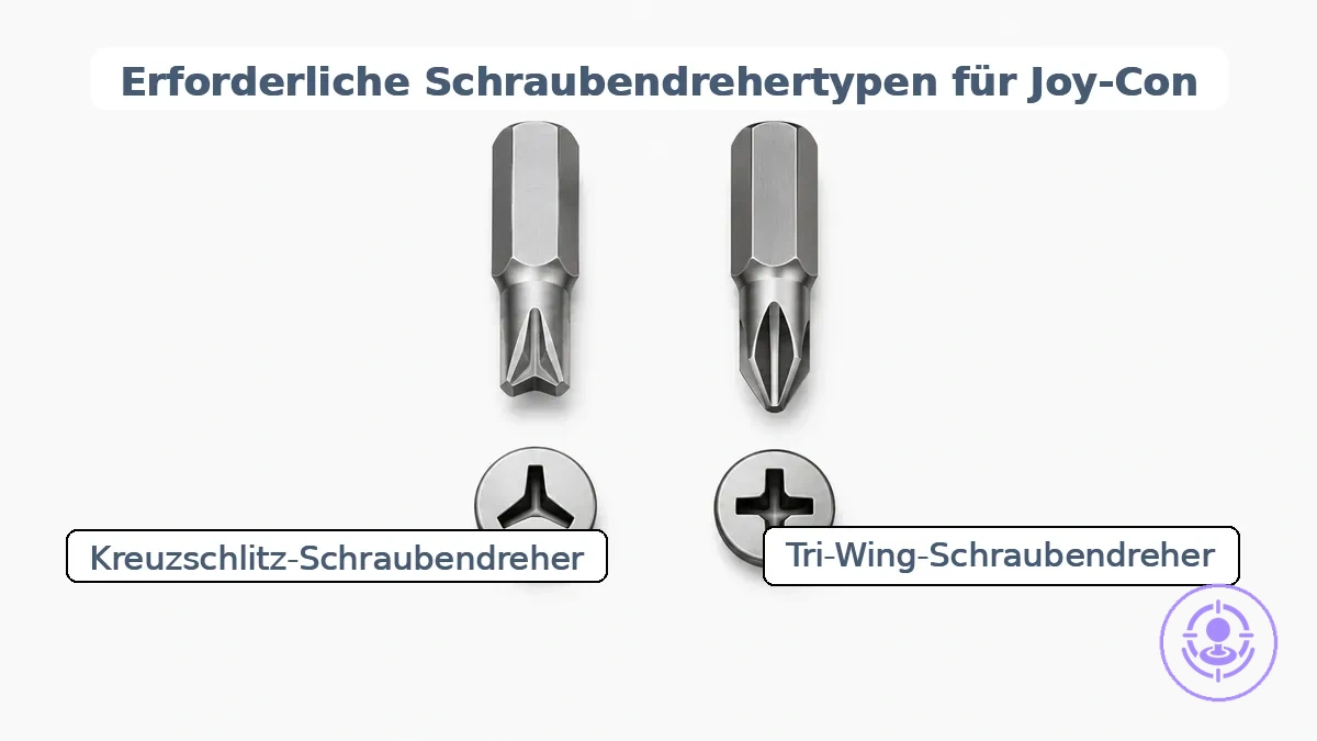 Vergleich von Tri-Wing- und kleinen Kreuzschraubendreherspitzen passend zu Joy-Con-Schraubenkopfgeometrien.