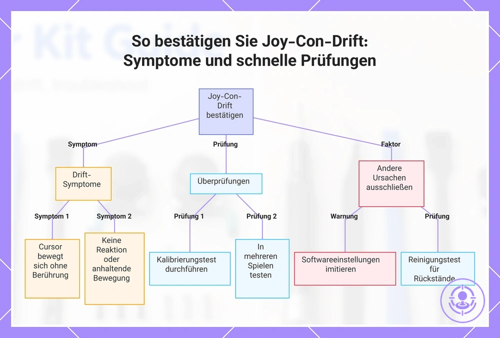 So bestätigen Sie Joy-Con-Drift: Symptome und schnelle Prüfungen