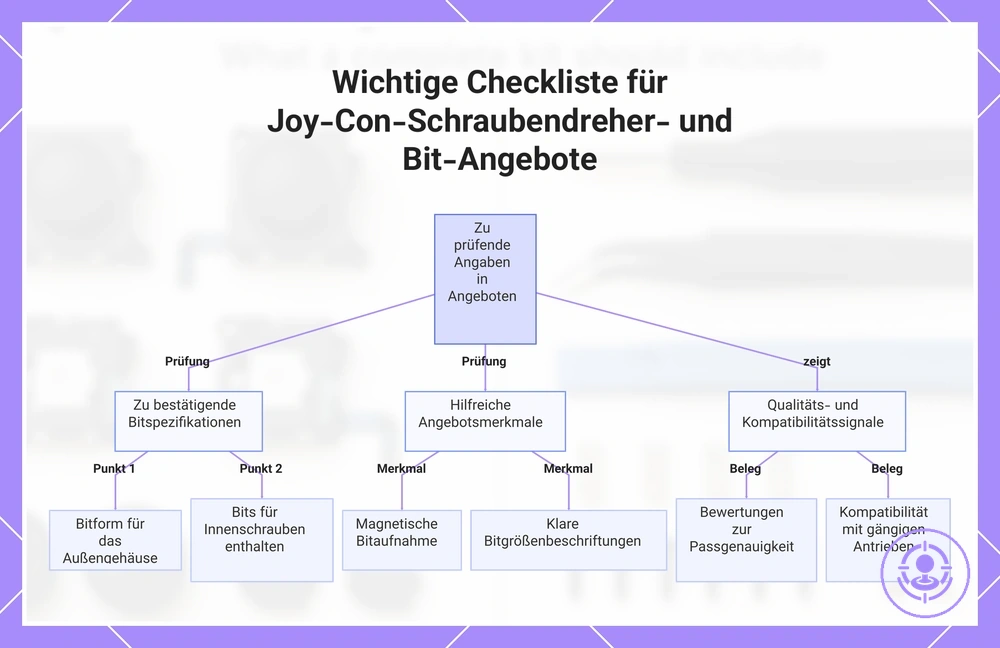 Wichtige Checkliste für Joy-Con-Schraubendreher- und Bit-Angebote