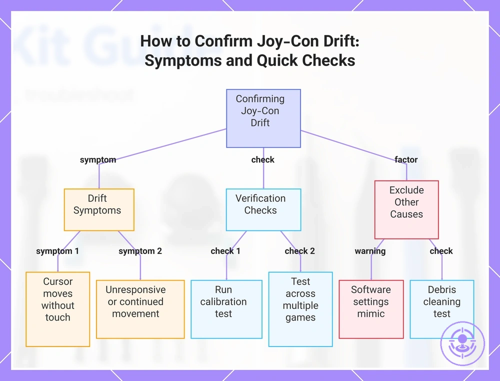 How to Confirm Joy-Con Drift: Symptoms and Quick Checks