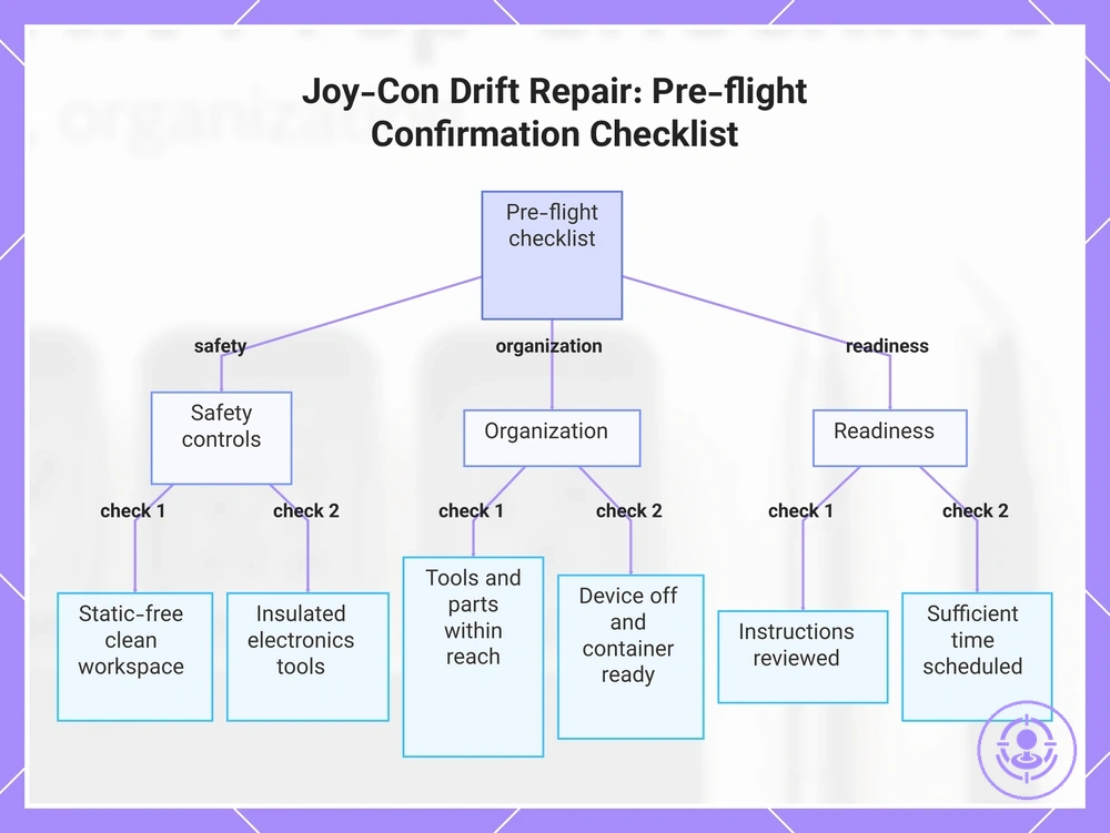 Joy-Con Drift Repair: Pre-flight Confirmation Checklist