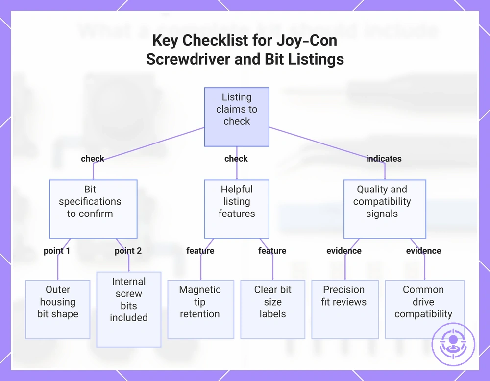 Key Checklist for Joy-Con Screwdriver and Bit Listings
