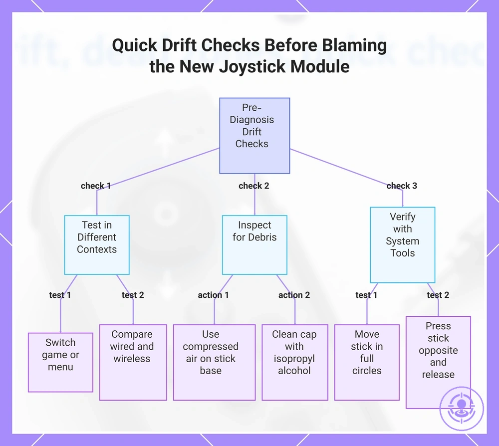 Quick Drift Checks Before Blaming the New Joystick Module