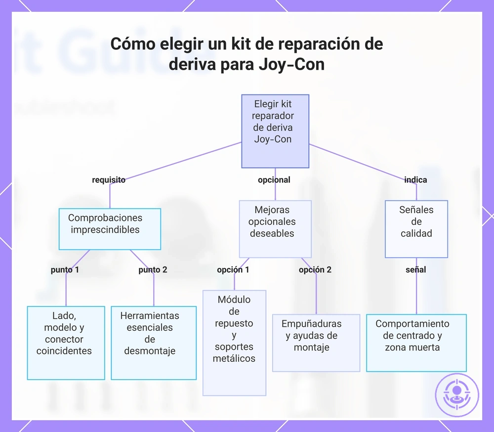 Cómo elegir un kit de reparación de deriva para Joy-Con