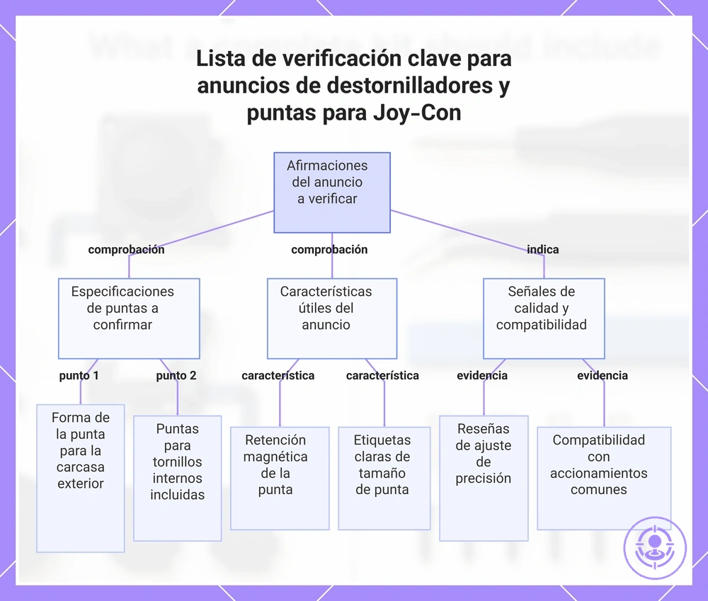 Lista de verificación clave para anuncios de destornilladores y puntas para Joy-Con