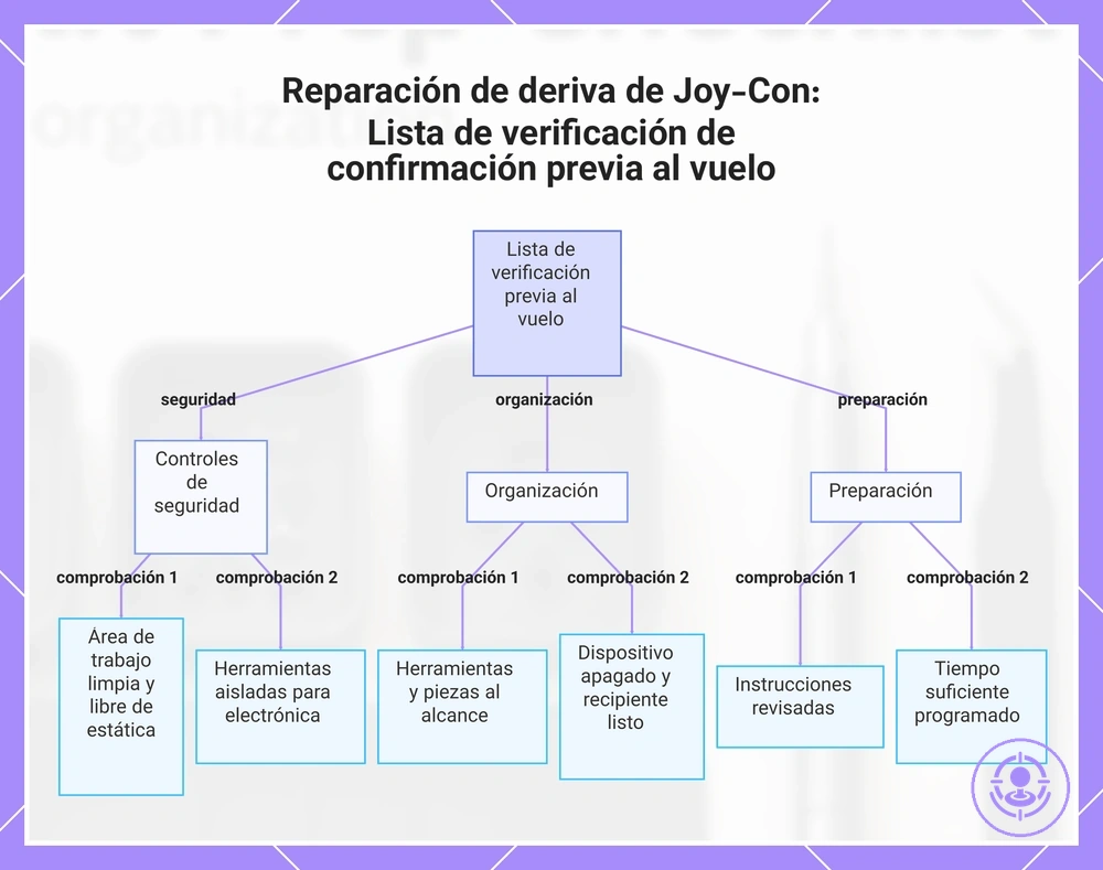 Reparación de deriva de Joy-Con: Lista de verificación de confirmación previa al vuelo