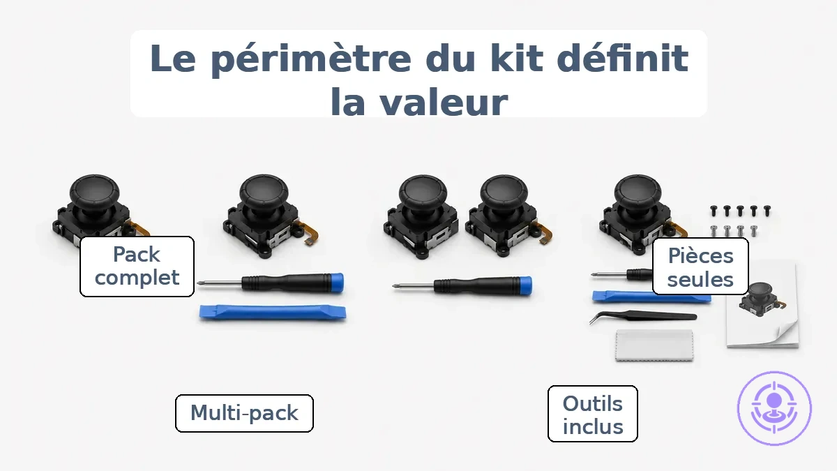 Graphique comparant les catégories de périmètre des kits de réparation Joy-Con et leur contenu typique.