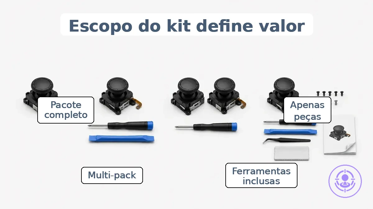 Gráfico comparativo mostrando os grupos de escopo do kit de reparo do Joy-Con e o que cada um geralmente inclui.