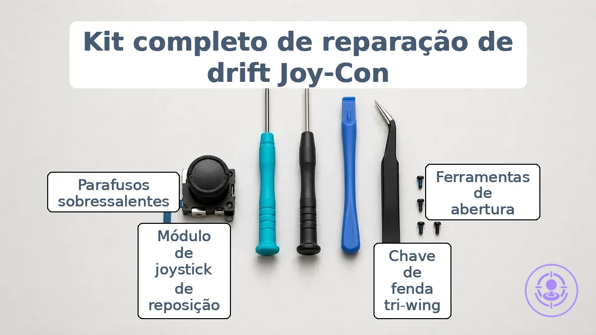 Componentes de um kit de reparo do drift do Joy-Con típico, incluindo módulos de joystick, chave tri-wing, ferramentas de abertura, pinça e parafusos pequenos em uma bandeja de peças