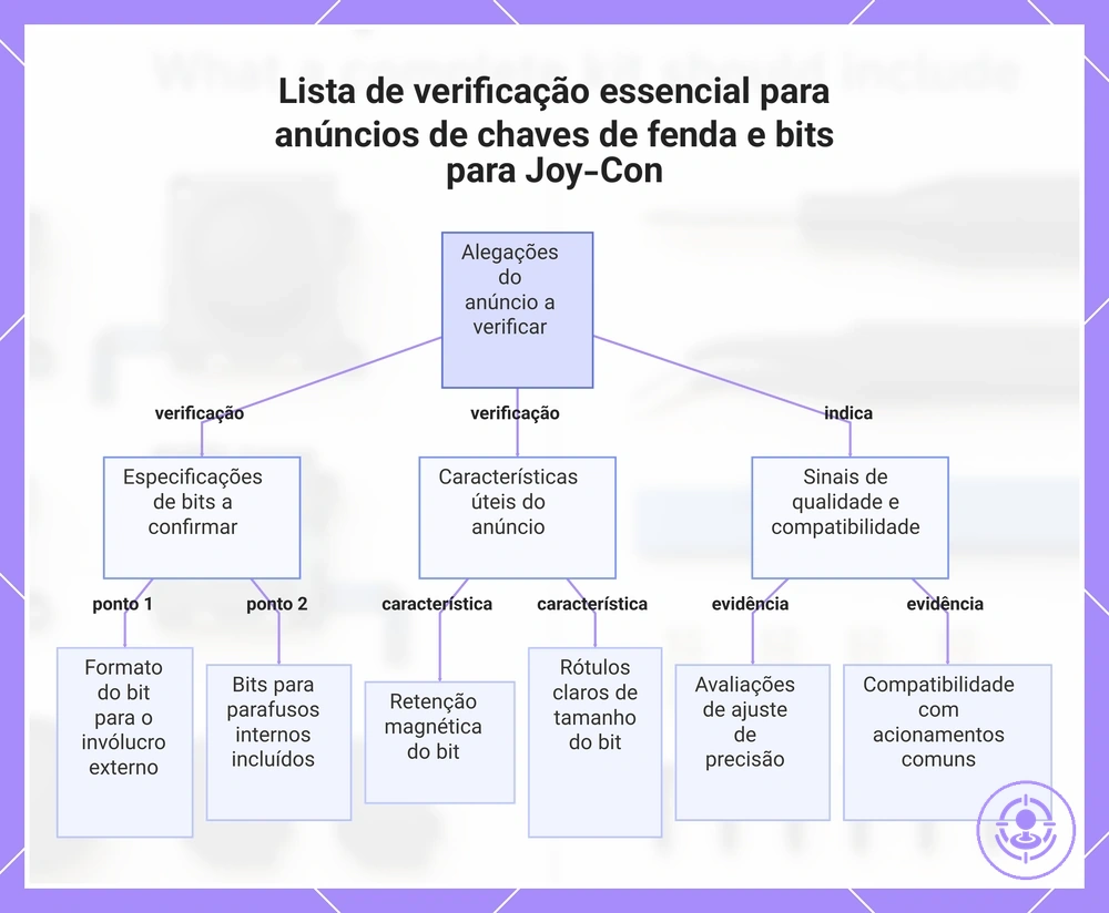 Lista de verificação essencial para anúncios de chaves de fenda e bits para Joy-Con