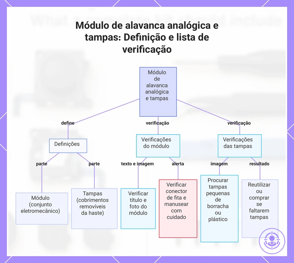 Módulo de alavanca analógica e tampas: Definição e lista de verificação