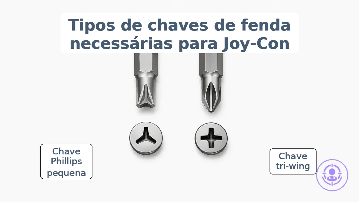 Comparação entre pontas de chave tri-wing e de cruz pequena combinadas com os formatos de cabeça de parafuso do Joy-Con.