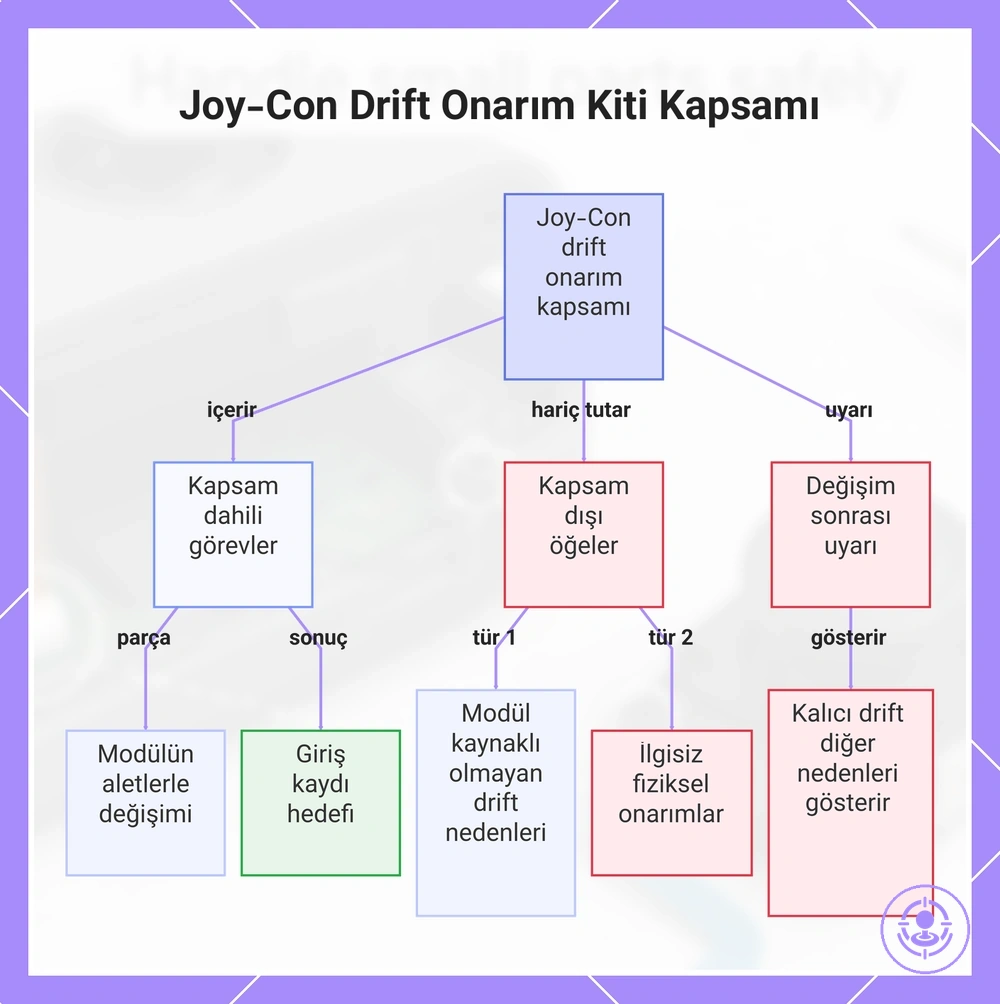 Joy-Con Drift Onarım Kiti Kapsamı