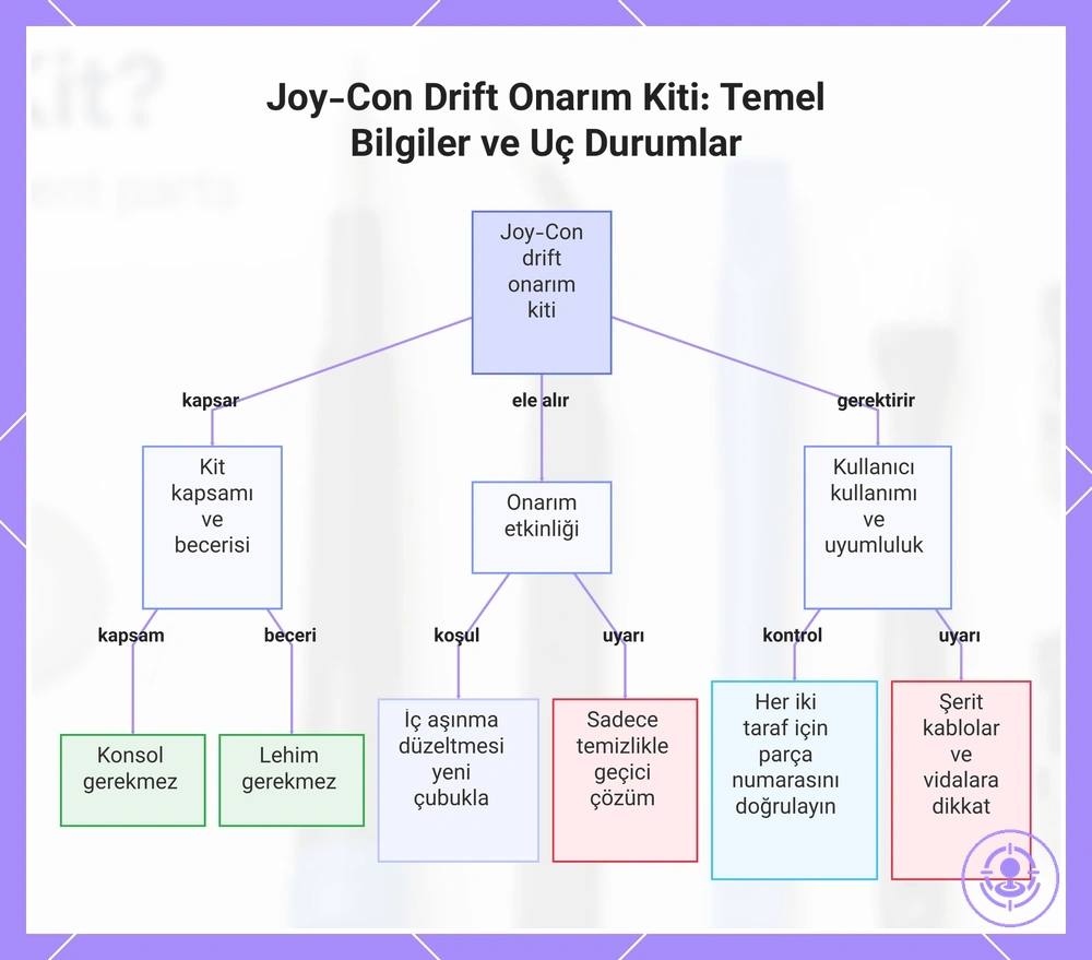 Joy-Con Drift Onarım Kiti: Temel Bilgiler ve Uç Durumlar