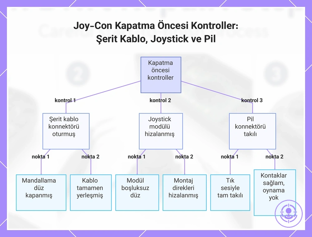 Joy-Con Kapatma Öncesi Kontroller: Şerit Kablo, Joystick ve Pil