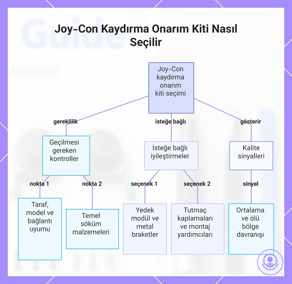 Joy-Con Kaydırma Onarım Kiti Nasıl Seçilir