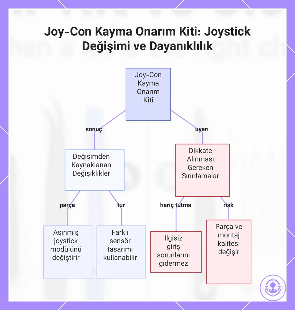Joy-Con Kayma Onarım Kiti: Joystick Değişimi ve Dayanıklılık