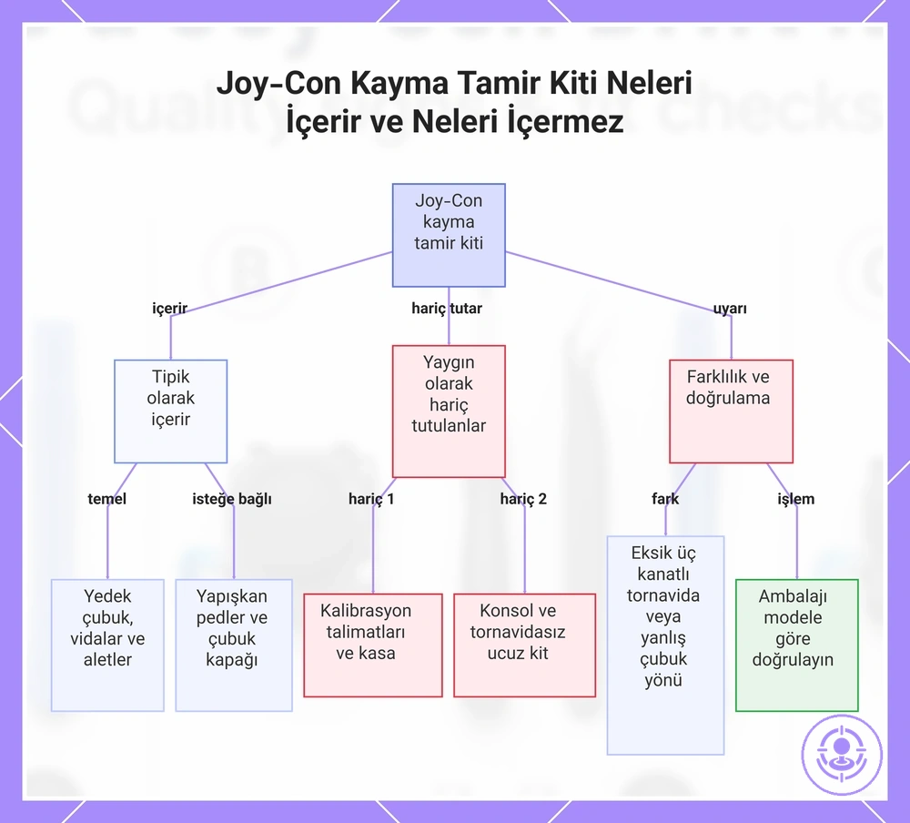 Joy-Con Kayma Tamir Kiti Neleri İçerir ve Neleri İçermez