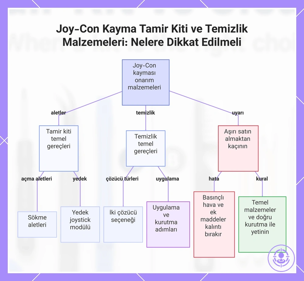 Joy-Con Kayma Tamir Kiti ve Temizlik Malzemeleri: Nelere Dikkat Edilmeli