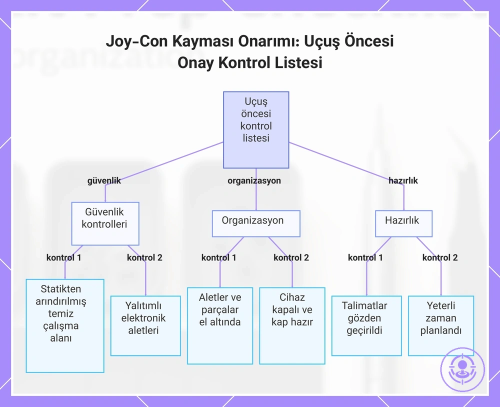 Joy-Con Kayması Onarımı: Uçuş Öncesi Onay Kontrol Listesi