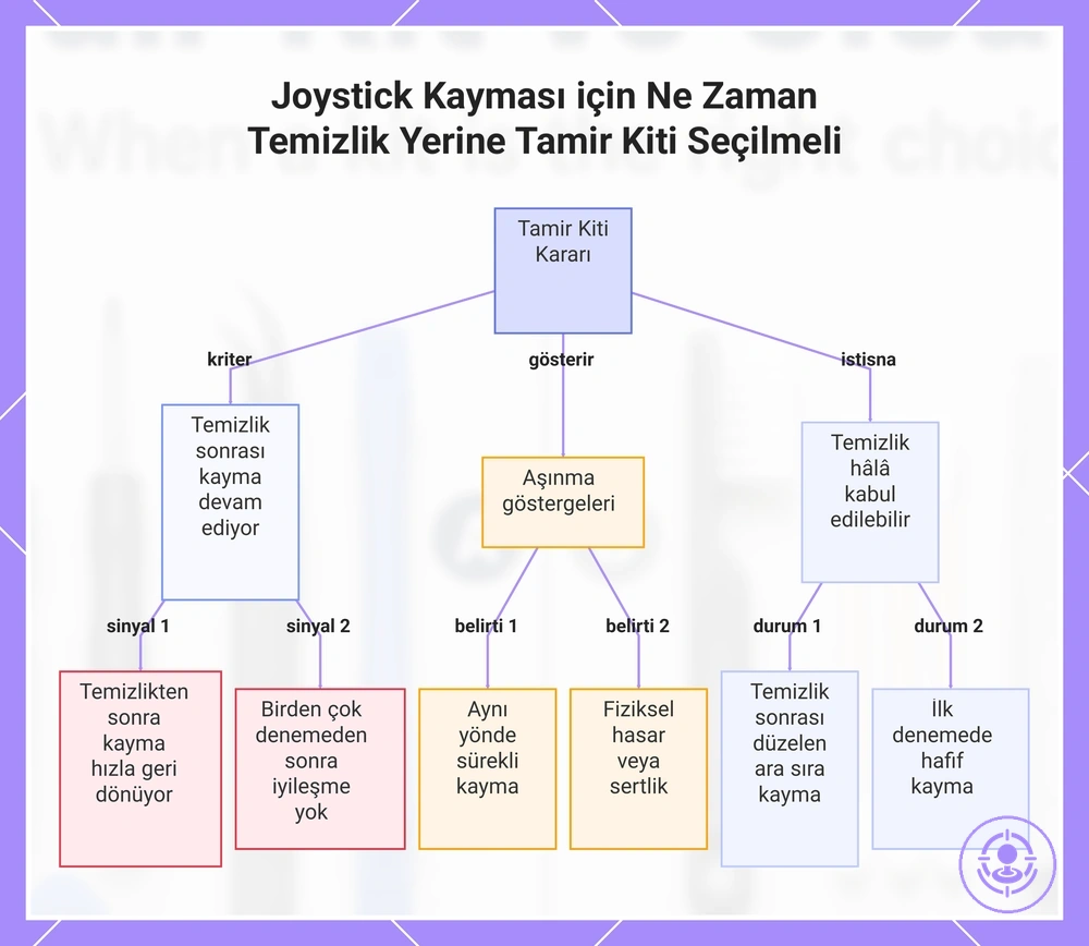 Joystick Kayması için Ne Zaman Temizlik Yerine Tamir Kiti Seçilmeli